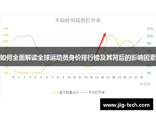 如何全面解读全球运动员身价排行榜及其背后的影响因素