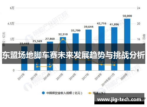 东盟场地脚车赛未来发展趋势与挑战分析