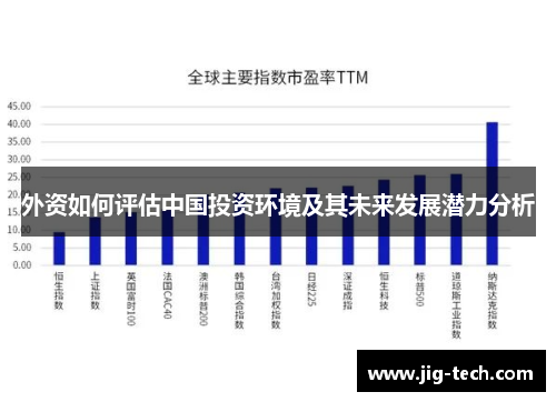 外资如何评估中国投资环境及其未来发展潜力分析