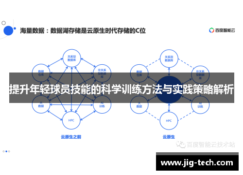 提升年轻球员技能的科学训练方法与实践策略解析