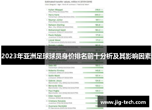 2023年亚洲足球球员身价排名前十分析及其影响因素