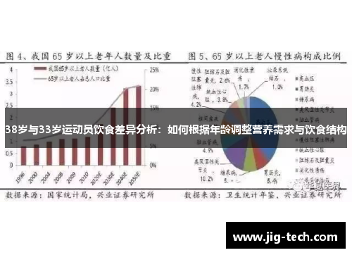 38岁与33岁运动员饮食差异分析：如何根据年龄调整营养需求与饮食结构