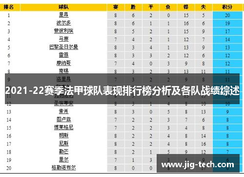 2021-22赛季法甲球队表现排行榜分析及各队战绩综述
