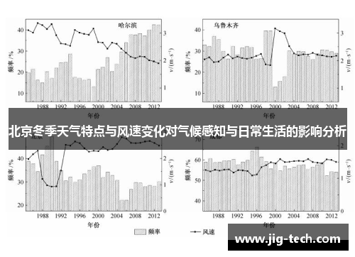 北京冬季天气特点与风速变化对气候感知与日常生活的影响分析