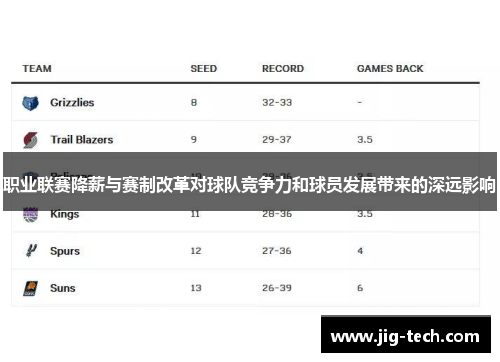 职业联赛降薪与赛制改革对球队竞争力和球员发展带来的深远影响