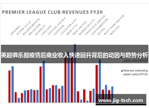 英超俱乐部疫情后商业收入快速回升背后的动因与趋势分析