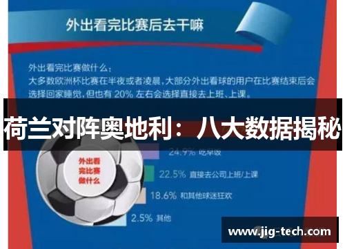 荷兰对阵奥地利:八大数据揭秘