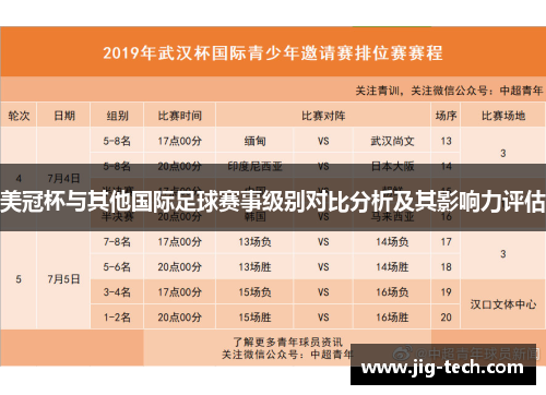 美冠杯与其他国际足球赛事级别对比分析及其影响力评估